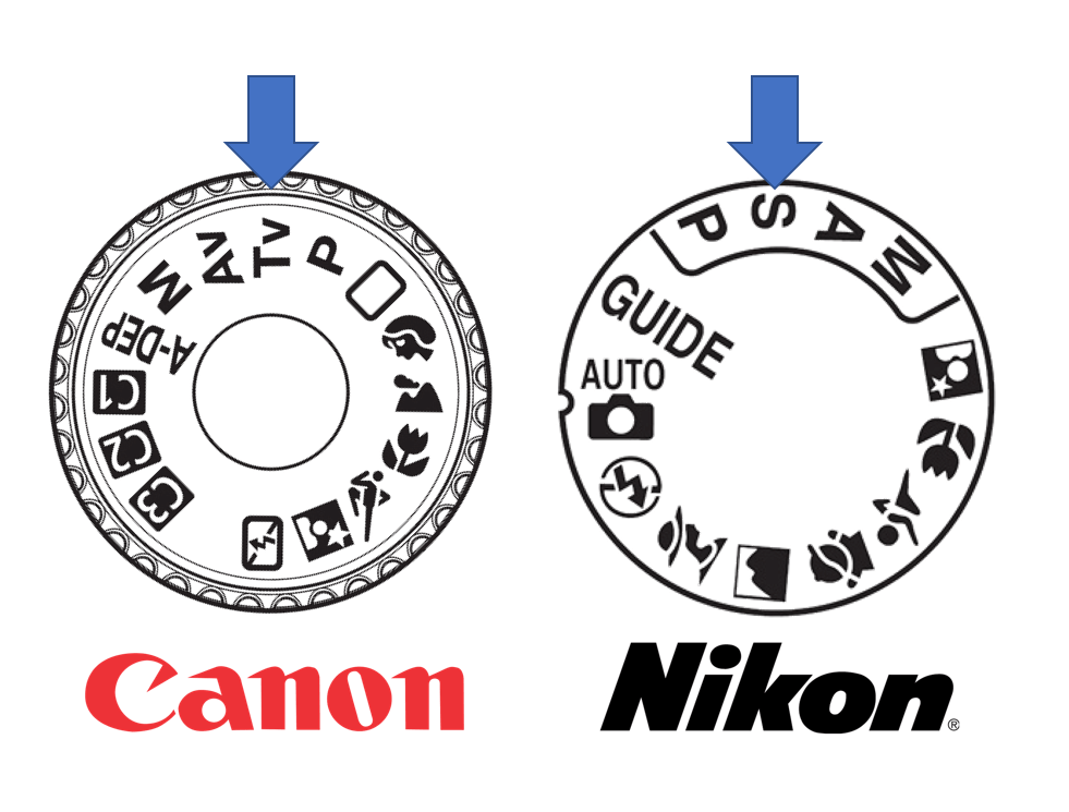 Rueda Canon Nikon